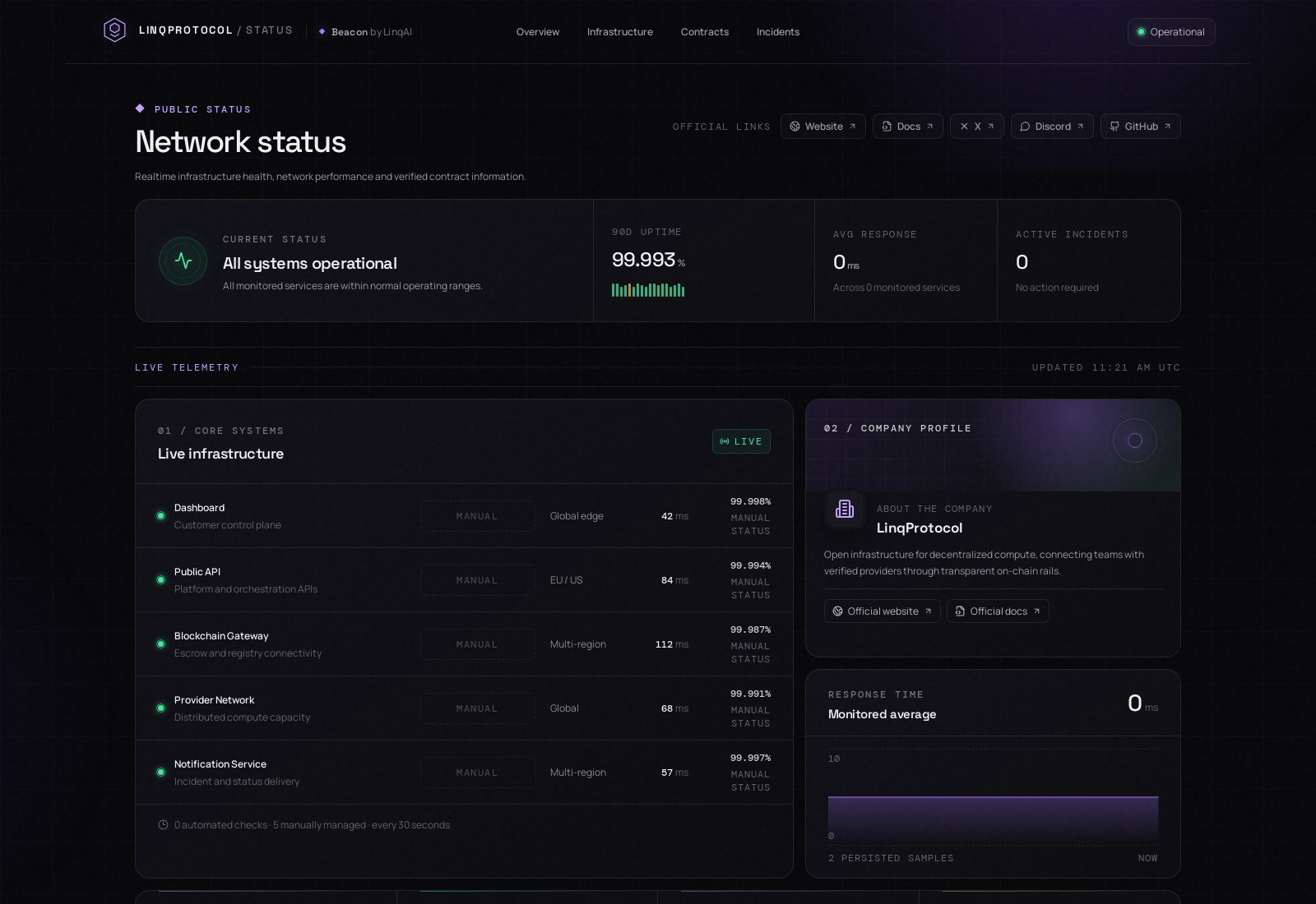 Beacon public status dashboard showing service health, uptime, company information, contracts and incidents